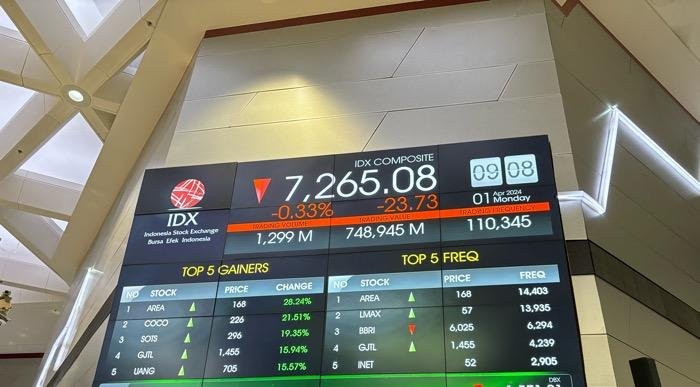 IHSG Hari Ini Ditutup Terkoreksi ke 6.832, Nilai Transaksi Tembus Rp12,98 Triliun