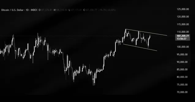 Bitcoin Bentuk Bullish Flag, Analis Optimis Target ke US$125.000