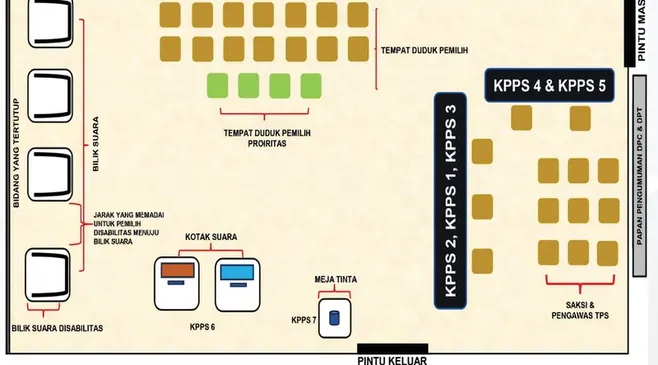 Contoh Denah TPS Pilkada 2024 Berdasarkan Ketentuan KPU